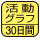 １日単位の活動カロリーをグラフで表示。