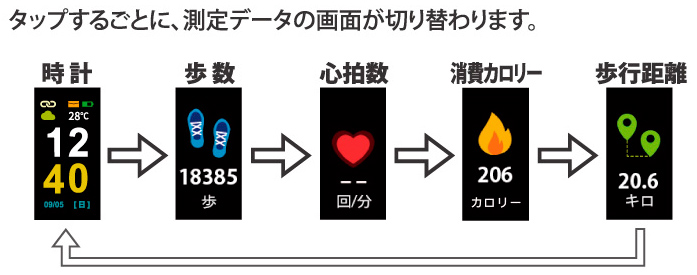 【万歩計®・歩数計・活動量計・ウェアラブル・スマートウォッチ・スマートバンド・ヘルスケアバンド・フィットネストラッカー】ウェアラブル 万歩計®　anemos fit　AW-003（心拍計搭載、カラーディスプレイ、腕時計型万歩計、腕時計タイプ万歩計、スポーツ、ジョギング、ランニング、サイクリング、睡眠管理、着信・メッセージ通知、カロリー、ダイエット、ウォーキング、健康、散歩、運動、エクササイズ、健康生活）