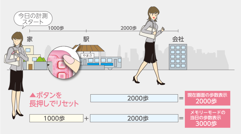 【万歩計®・歩数計】ポケット万歩®　らくらくまんぽ　 EX-200（簡単万歩計、3D加速度センサー万歩計、かんたん操作）