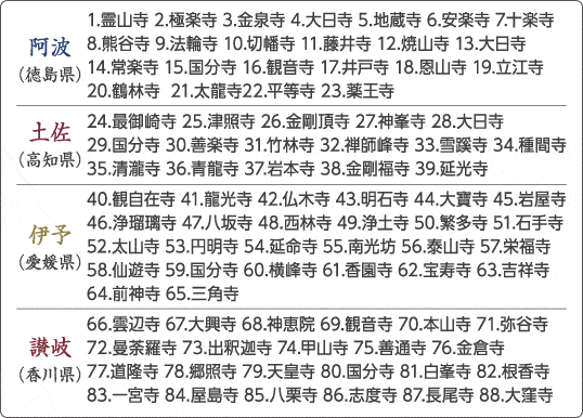 四国八十八カ所霊場