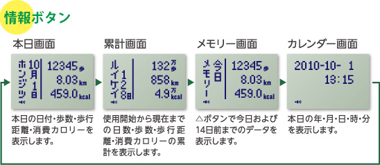 【万歩計®・歩数計】ゲームポケット万歩　歩く遍路　GK-600（お遍路さん、四国八十八箇所、四国遍路、お遍路歩き、四国巡礼、歩き遍路、バーチャル万歩計、四国霊場88カ所）