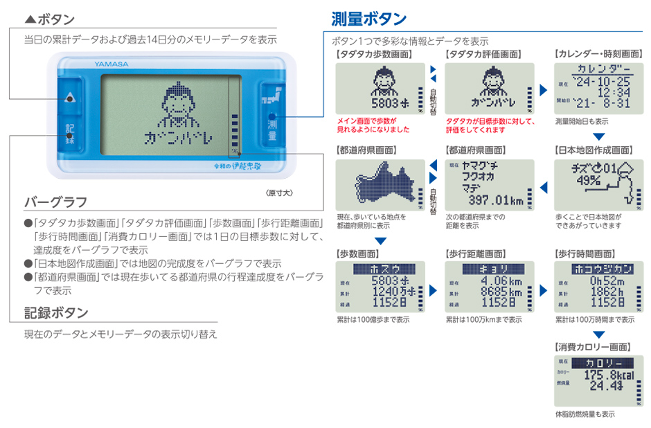 
【万歩計®・歩数計(日本一周）】ゲームポケット万歩　令和の伊能忠敬　～歩いてつくろう日本地図！～　GK-710（タダタカ、キャラクター、目標、目標歩数、達成感、楽しい、大人気、飽きない、ダイエット、ウォーキング、健康、散歩、運動、エクササイズ、健康生活、バーチャル万歩計）