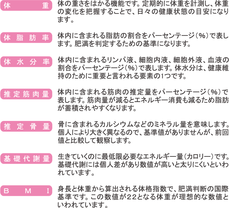 【体組成計・体重計(ヘルスメーター・体脂肪計・体脂肪率・BMI・筋肉量・骨量・体水分率・基礎代謝量)】Decir(デシール）　MD-800(ホールハンドル付き、軽量体組成計）_表示項目の説明