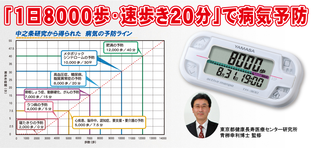 【万歩計®・歩数計】アクティブ万歩　TH-300(中之条研究の青栁幸利博士監修、速歩き計測、バーグラフで評価)