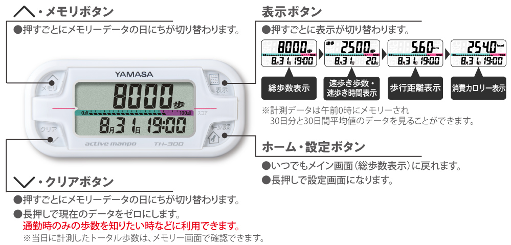 
【万歩計®・歩数計】アクティブ万歩　TH-300(中之条研究の青栁幸利博士監修、速歩き計測、バーグラフで評価)