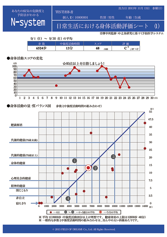 日常生活における身体活動評価シート(1)