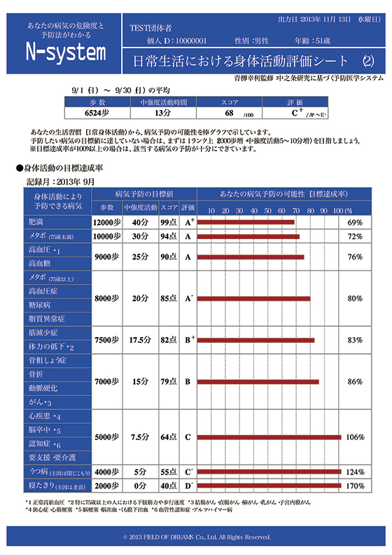 日常生活における身体活動評価シート(2)