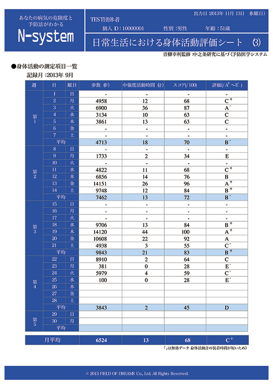 日常生活における身体活動評価シート(3)