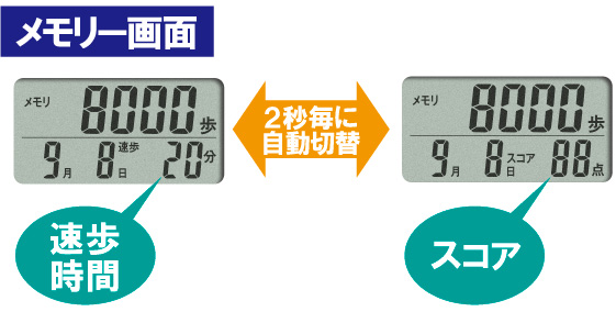 【万歩計・歩数計（NFC通信、FeliCa方式）】アクティブ万歩_TH-450(青栁幸利博士監修)