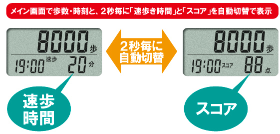 【万歩計®・歩数計】アクティブ万歩 プラス_TH-500(中之条研究の青栁幸利博士監修、速歩き計測、法人向けサービス、健康保険組合、団体向け）