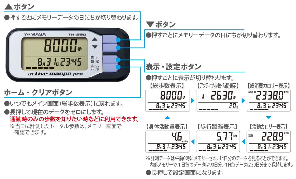 【活動量計・万歩計®・歩数計（NFC通信、FeliCa方式、アプリ）】アクティブ万歩 プロ_TH-650(速歩き計測、企業、健康保険組合、地方自治体、病院、スポーツクラブ、団体向け)