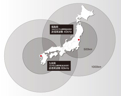 時刻合わせ不要の電波時計内蔵の腕時計型万歩計