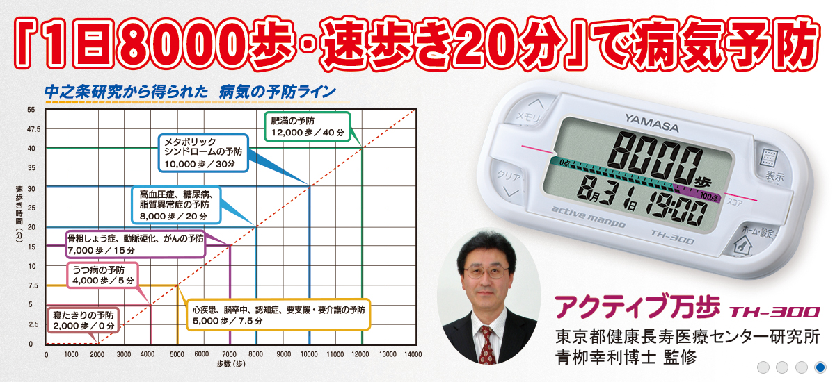 歩数＋速歩き時間をもとに歩行活動をバーグラフで評価する【万歩計®・歩数計】万歩計(R)　アクティブ万歩　TH-300　～「中之条研究」の青栁幸利博士 監修～